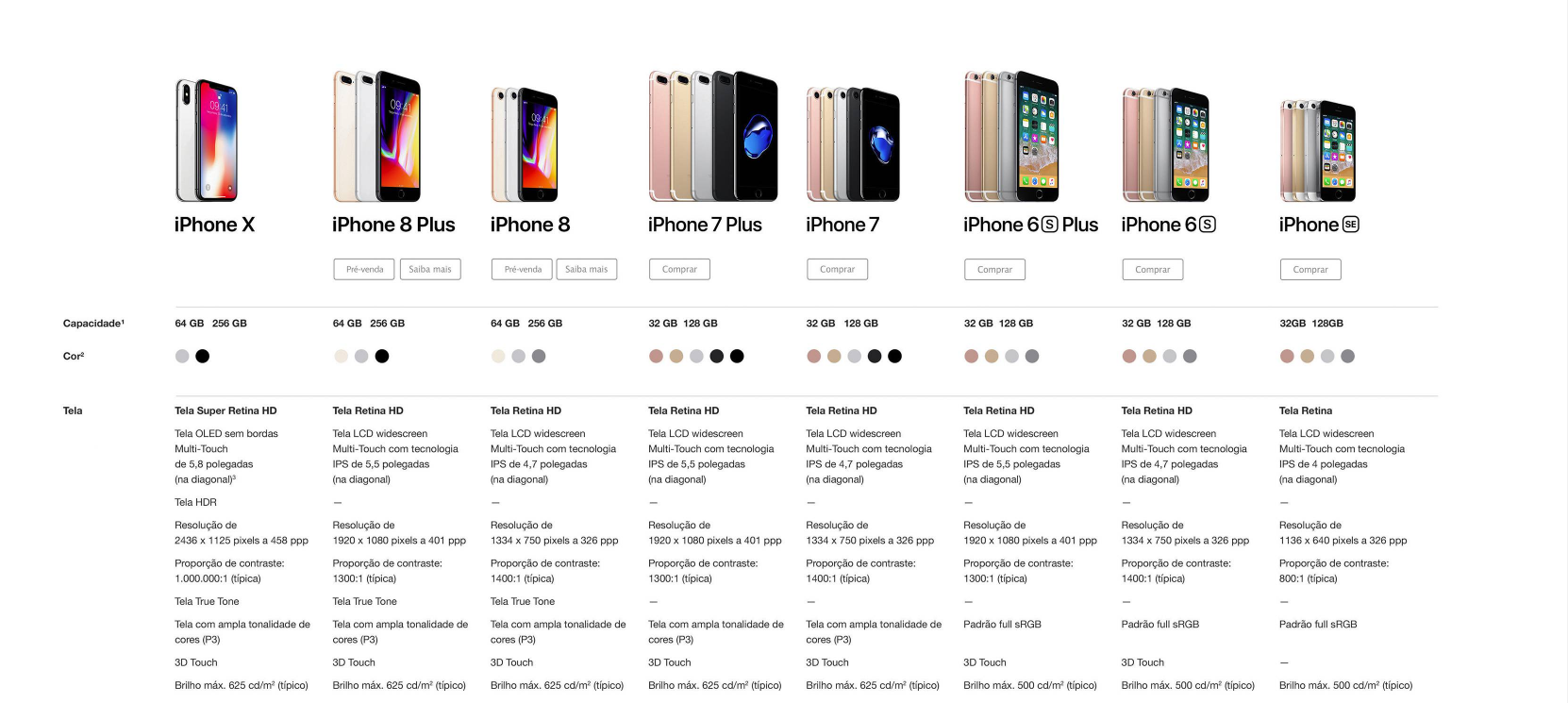 Comparação iPhone X,iPhone 8 PLUS, iPhone 8, iPhone 7 PLUS,iPhone 7 ...